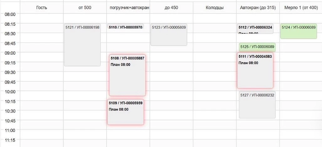 ant TSM: планирование отгрузки заказов по времени и по местам погрузки. Источник: АНТ Технолоджис От Excel и...